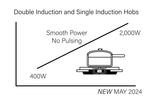 Safiery Induction Dual Cooktop - Image 2