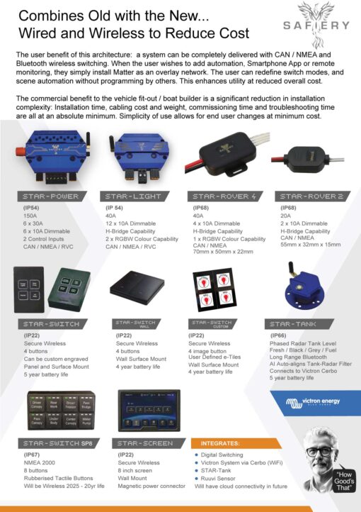 STAR-Rover-4 Wireless + CAN/NMEA - 4x15A for 12V Device/LED Controller - Image 2