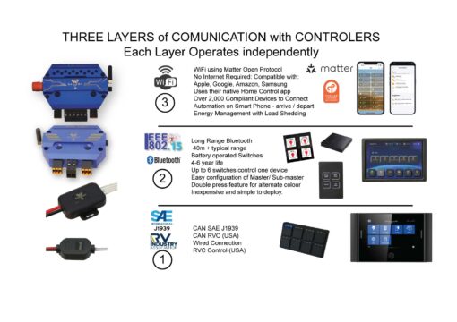 STAR-Rover-4 Wireless + CAN/NMEA - 4x15A for 12V Device/LED Controller - Image 3