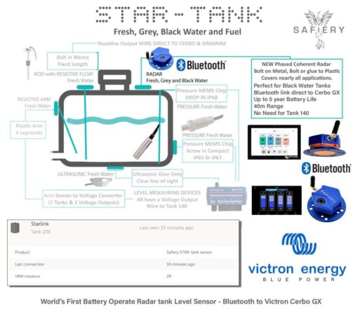 STAR-tank, Phased Coherent, Radar Tank level Sensor - Battery Operated by Victron Cerbo GX - Image 2